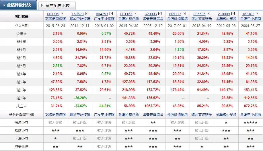 浅谈元宇宙概念基金