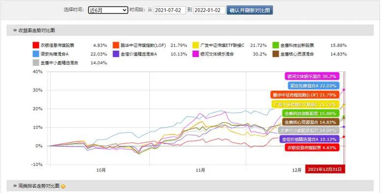 浅谈元宇宙概念基金