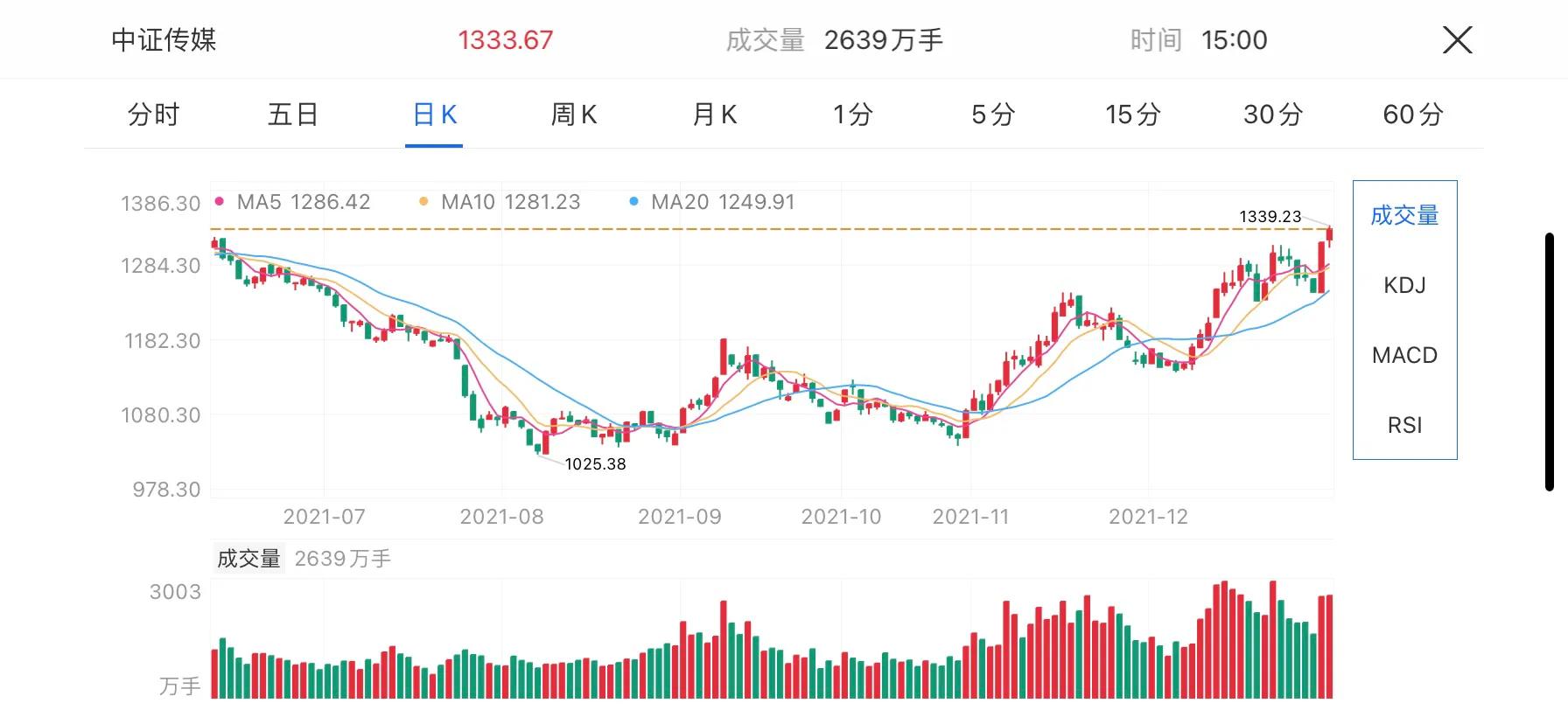 浅谈元宇宙概念基金