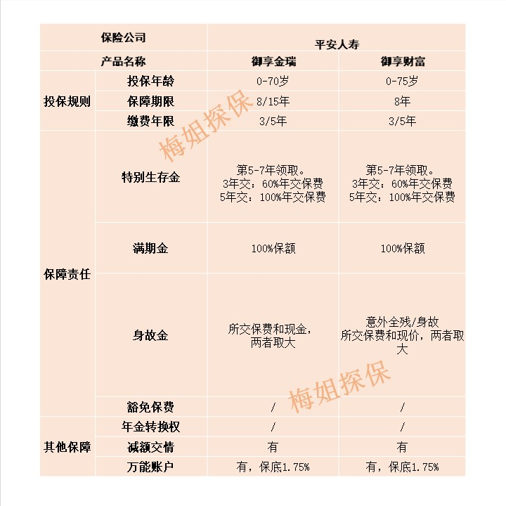 理财攻略：2022年的开门红理财年金还能不能红？值得买吗？