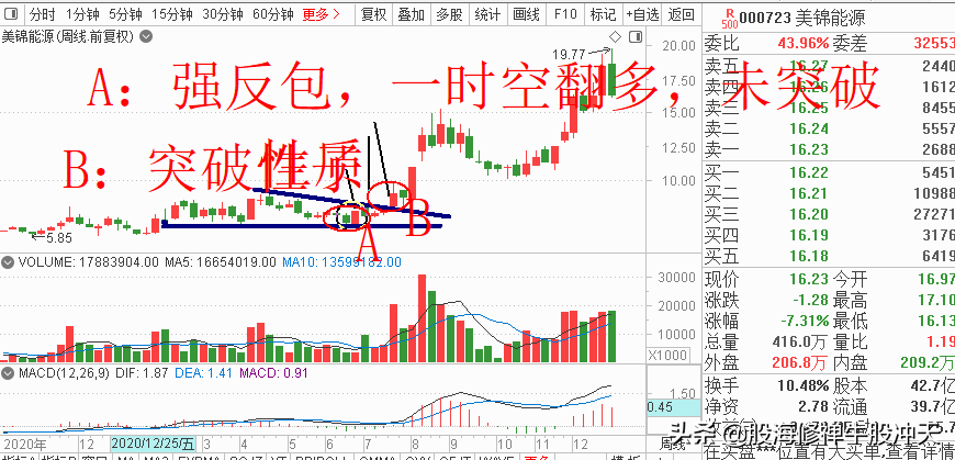 K线基础知识汇总，K线分析三要素，股市新手入门知识，值得收藏