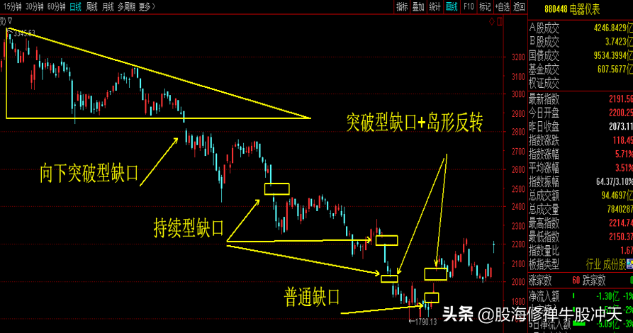 K线基础知识汇总，K线分析三要素，股市新手入门知识，值得收藏