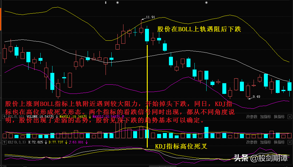 5种判断顶部技巧，带你成为会卖的投资者