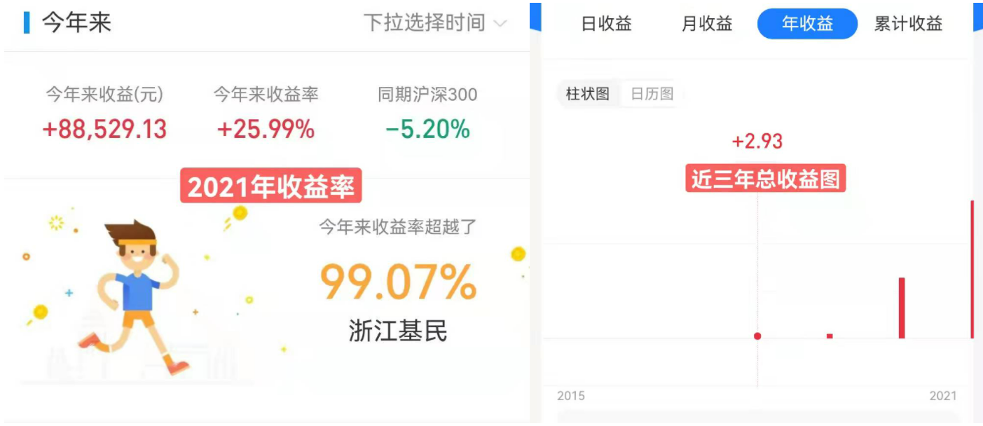 白酒、医疗板块走势详细解读及个人观点策略