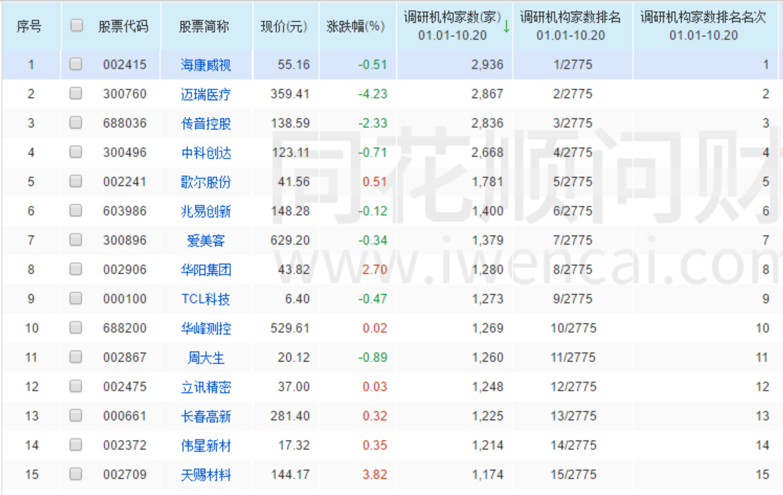 股票能不能买？看完这2个指标你心中就有数了