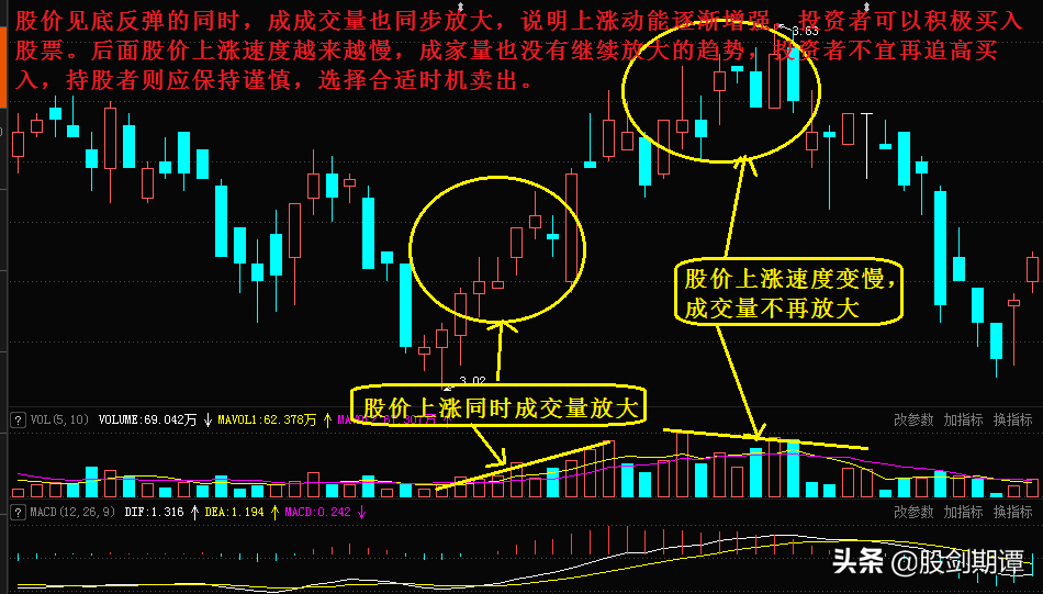 “一买就涨”的4种短线交易法