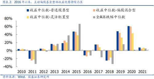 2022年A股“钱”从何处来？