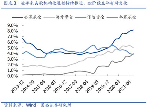 2022年A股“钱”从何处来？