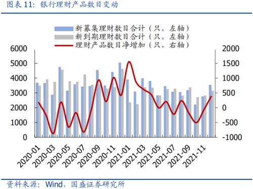 2022年A股“钱”从何处来？