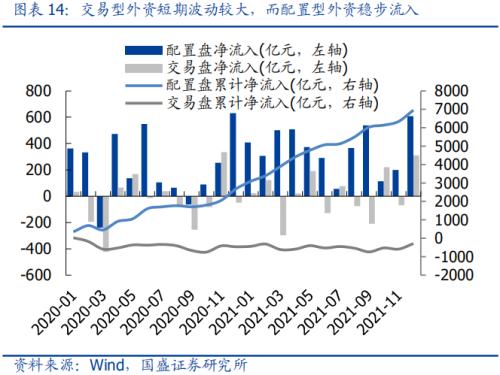 2022年A股“钱”从何处来？