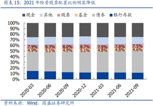 2022年A股“钱”从何处来？