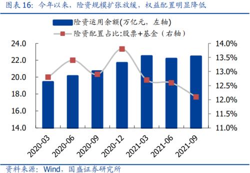 2022年A股“钱”从何处来？