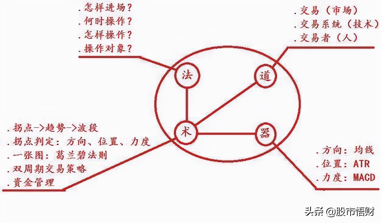 股票“七不买三不卖”