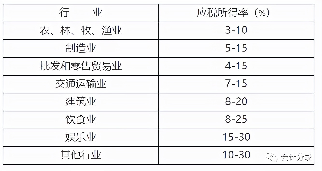 企业所得税分录大全！100%用得上