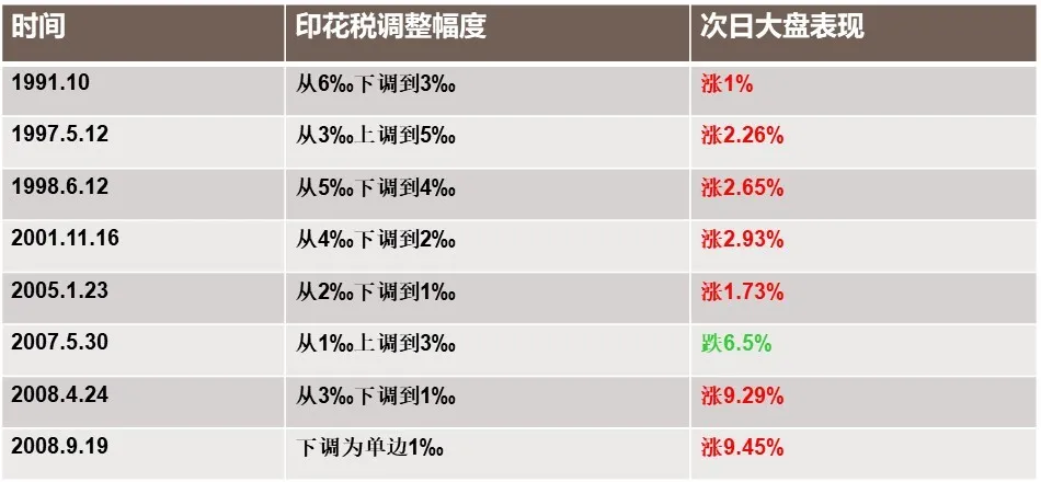 印花税变了！到底是按次申报还是按期申报？千万别多缴