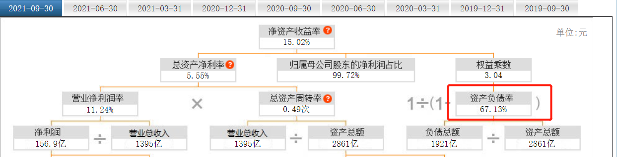 最近十年十倍的大牛股都有118个！它们有七大特征