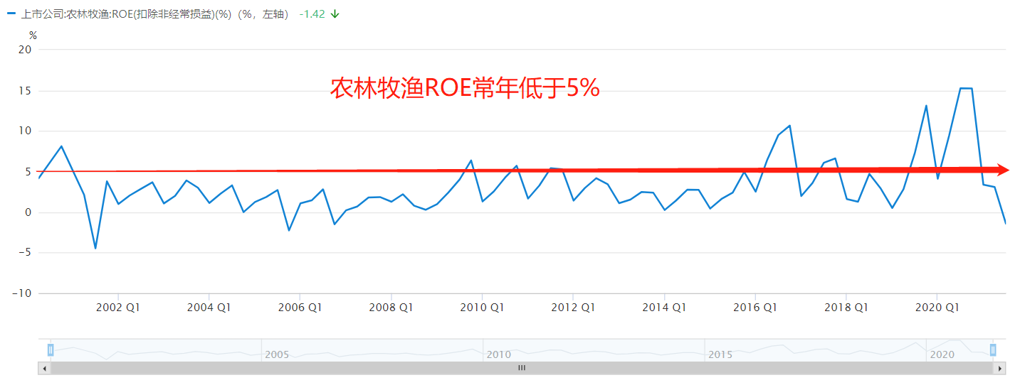 最近十年十倍的大牛股都有118个！它们有七大特征