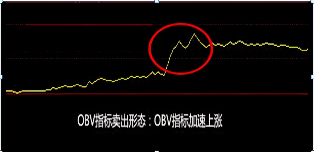 新手学会一个简单的指标OBV，牢记买卖顺口溜，值得所有散户收藏