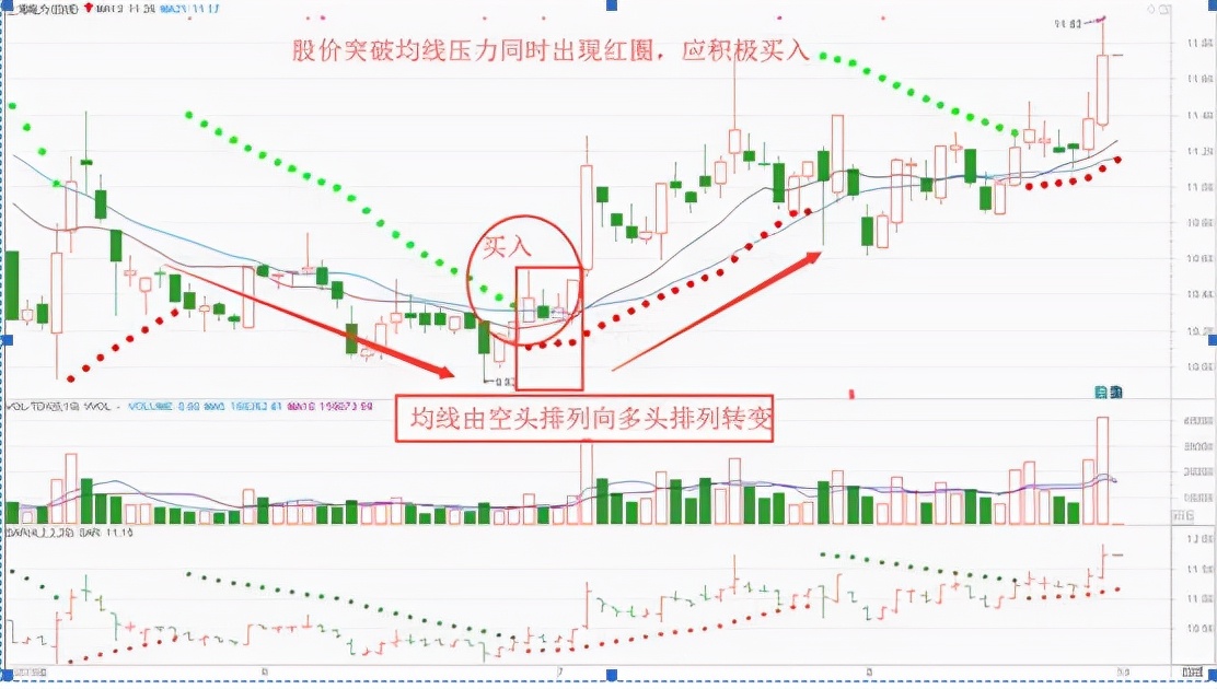 新手学会一个简单的指标OBV，牢记买卖顺口溜，值得所有散户收藏