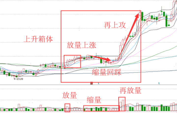 新手学会一个简单的指标OBV，牢记买卖顺口溜，值得所有散户收藏