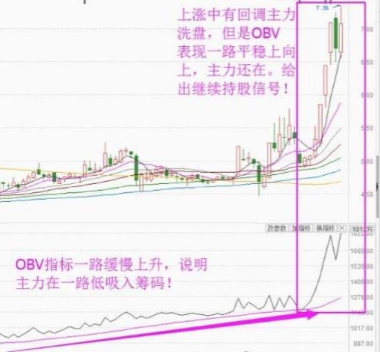 新手学会一个简单的指标OBV，牢记买卖顺口溜，值得所有散户收藏