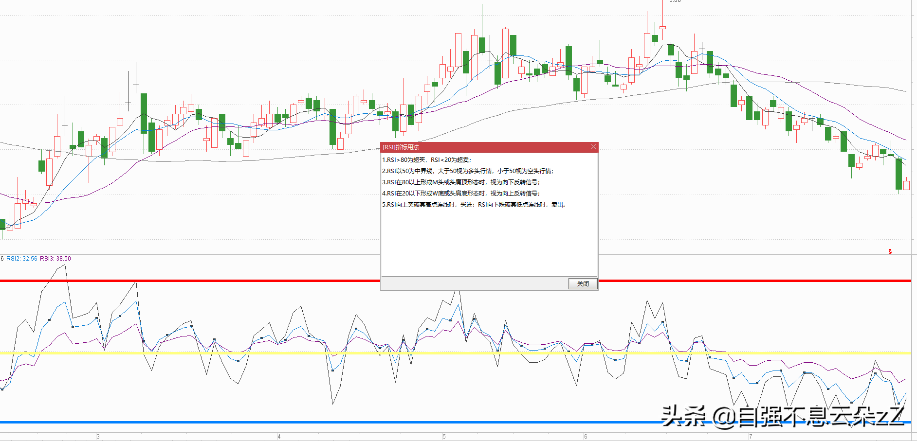 炒股高手：RSI指标买卖点，成功率很高的RSI结合筹码峰抄底方法