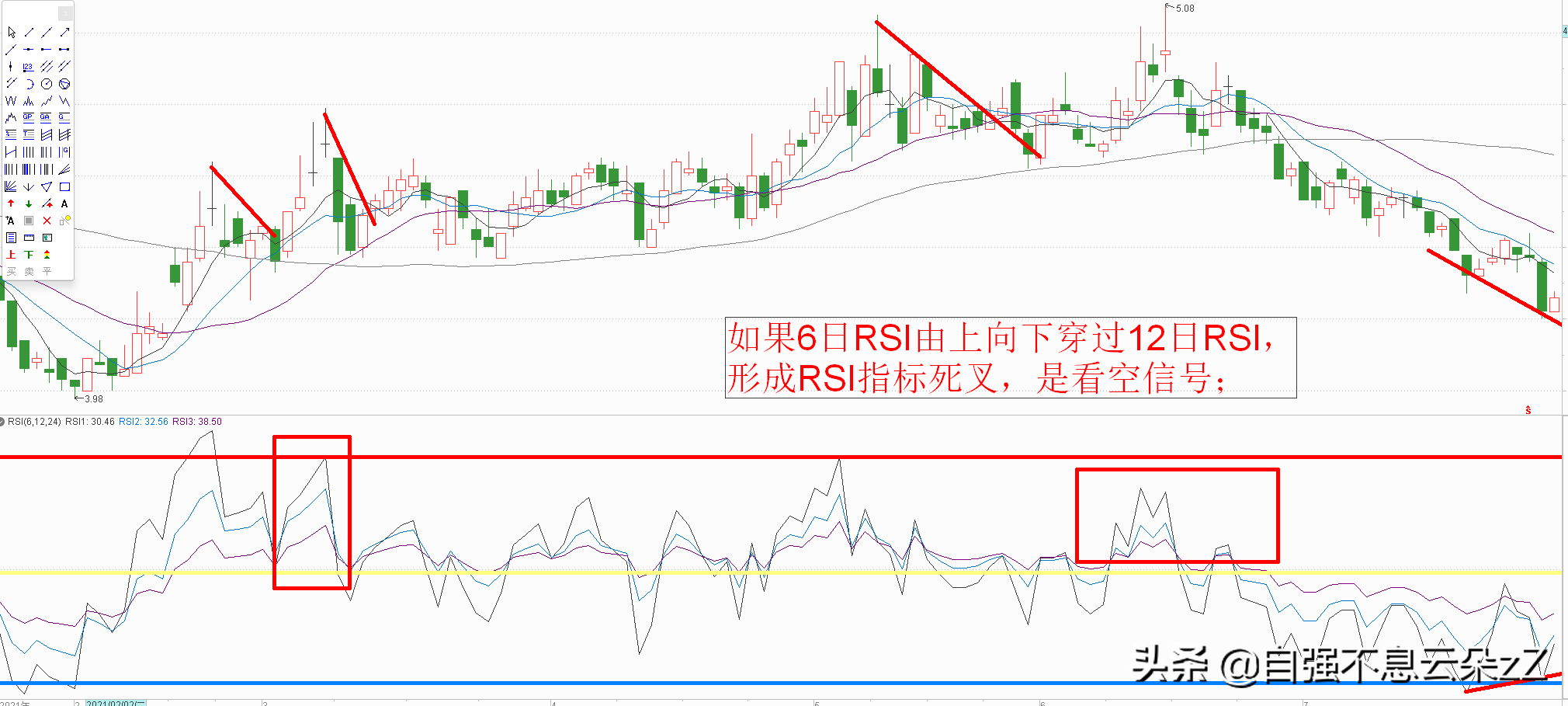 炒股高手：RSI指标买卖点，成功率很高的RSI结合筹码峰抄底方法