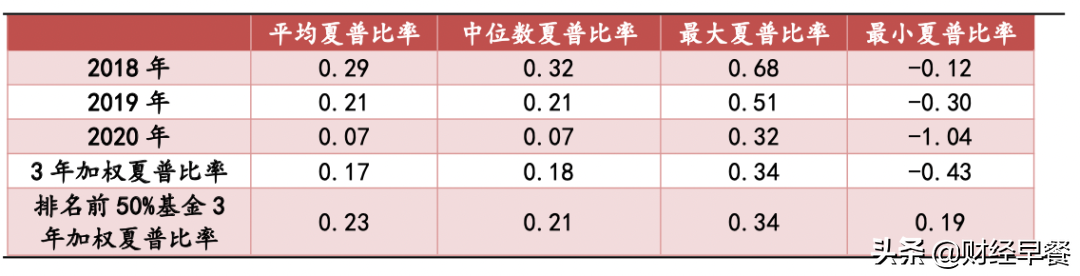 纯债基金如何让人真正做到“不看股市”？