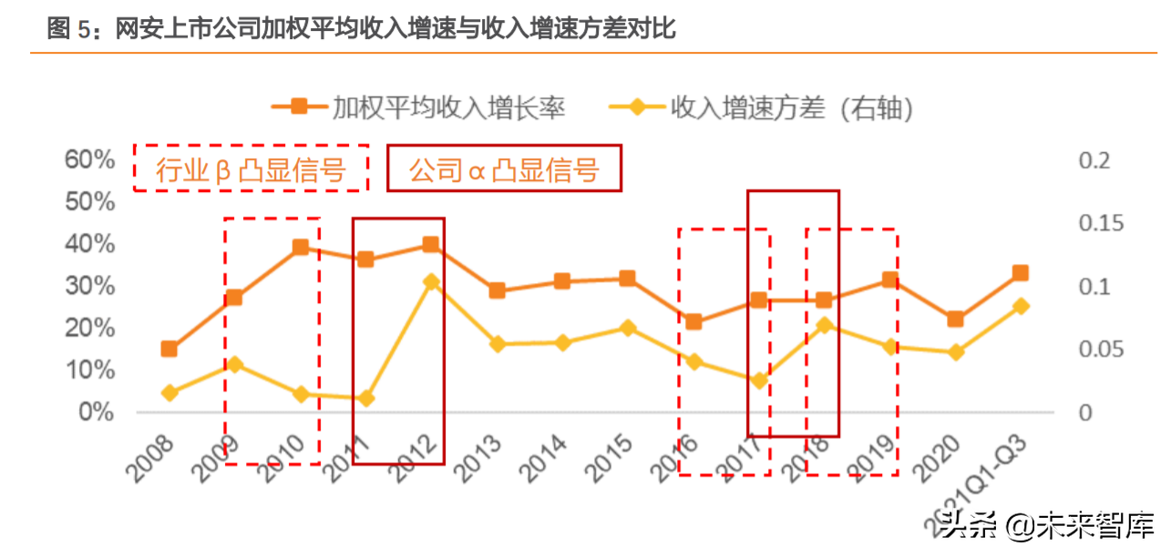 网络安全行业分析：中国网安市场寻变