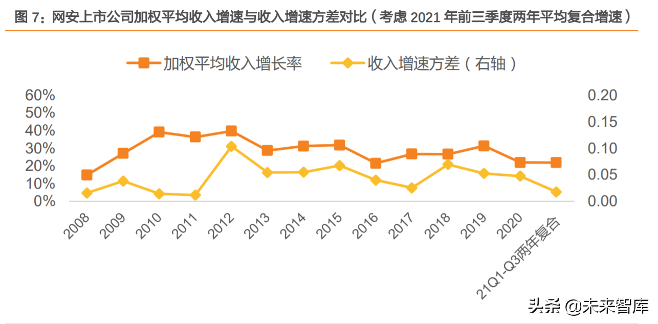 网络安全行业分析：中国网安市场寻变