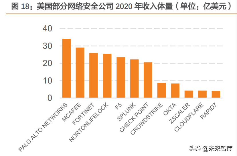 网络安全行业分析：中国网安市场寻变