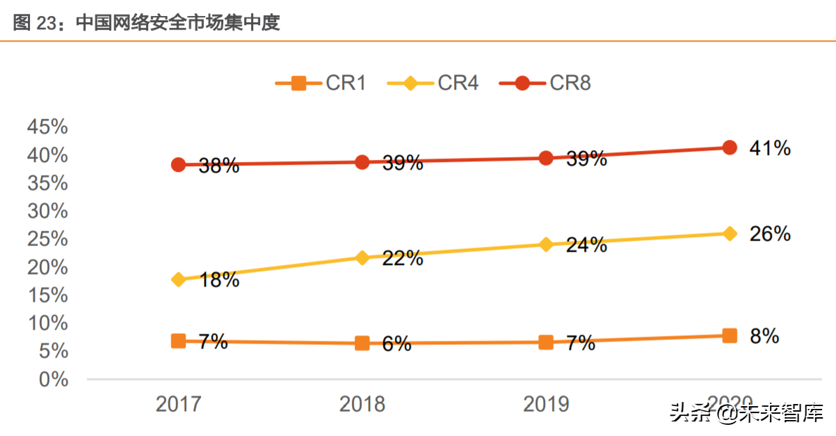 网络安全行业分析：中国网安市场寻变