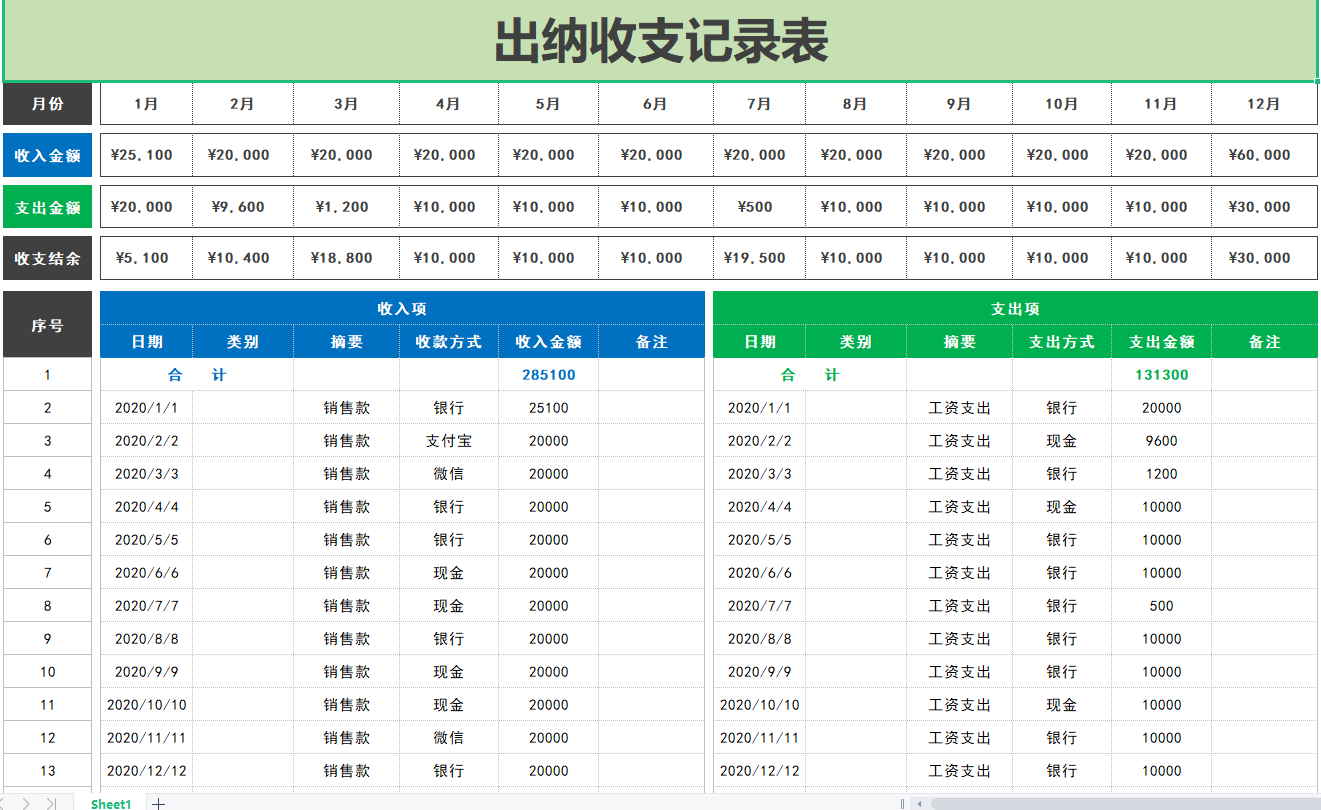 发现一32岁的出纳，做的出纳表格那叫一个高效！给大伙瞅瞅