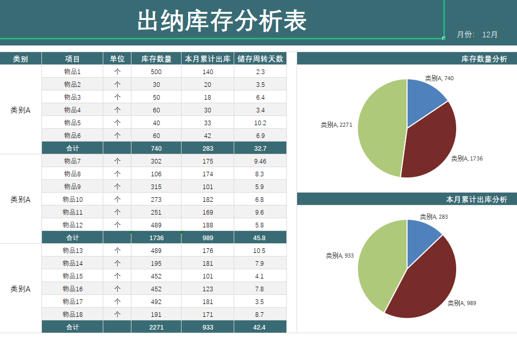 发现一32岁的出纳，做的出纳表格那叫一个高效！给大伙瞅瞅