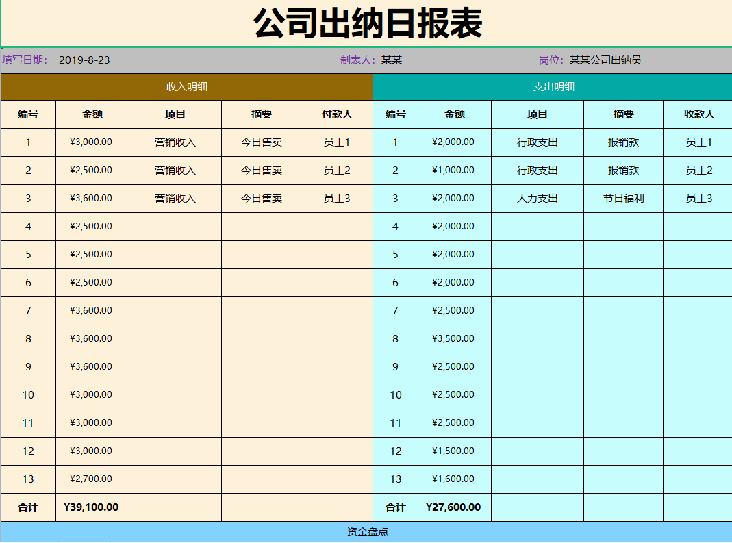 发现一32岁的出纳，做的出纳表格那叫一个高效！给大伙瞅瞅