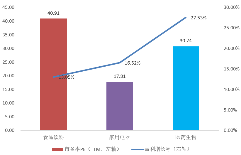 基金反着买，别墅靠大海