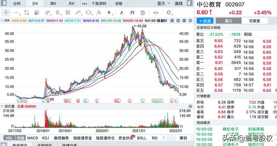 A股：2021年跌幅最大的十只股票