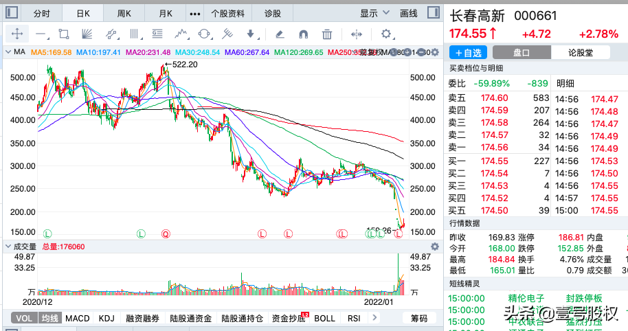 A股：2021年跌幅最大的十只股票