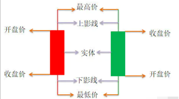 K线基础讲解