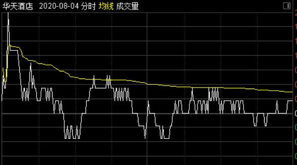 K线基础讲解