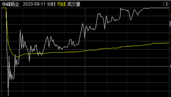 K线基础讲解