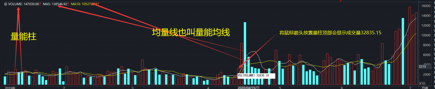 认识股票指标——量能VOL