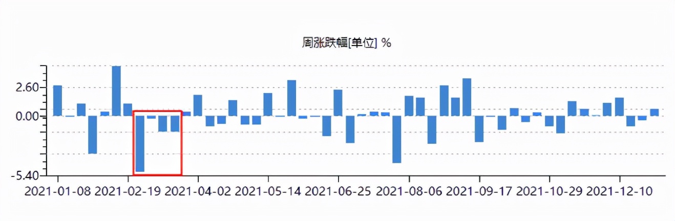 太惨了，基金跌了这么多，今年还有收益吗？历史数据说明一切