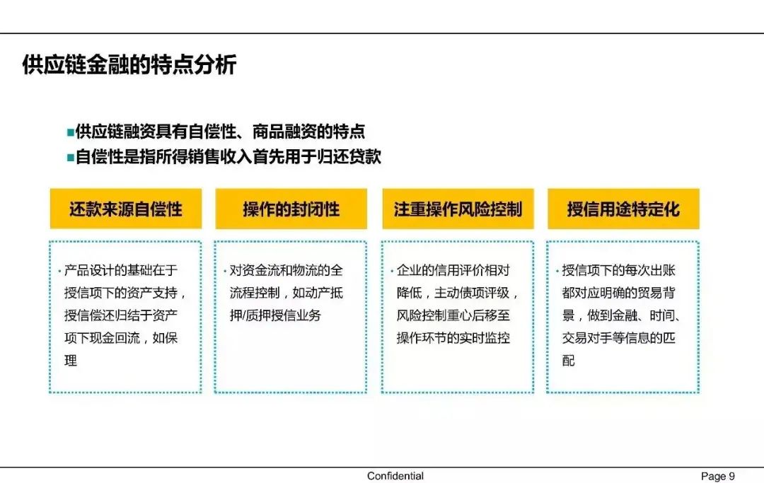 一文读懂供应链金融