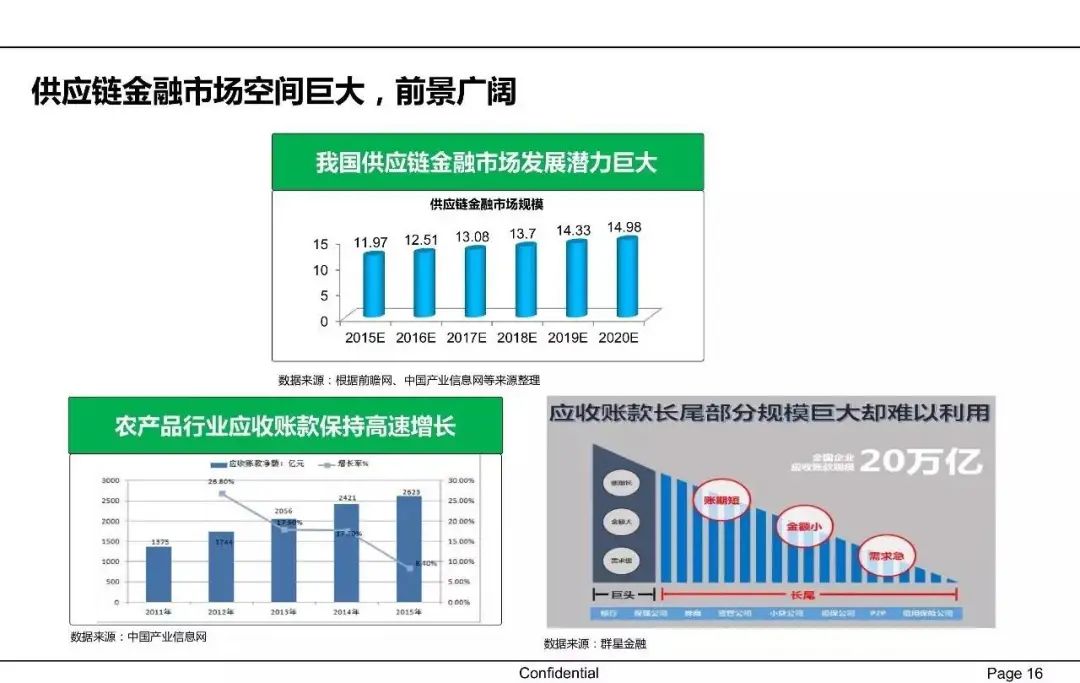 一文读懂供应链金融