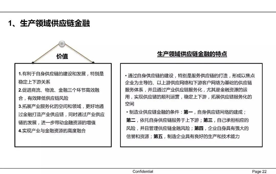 一文读懂供应链金融