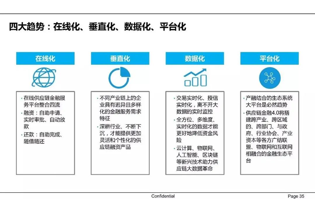 一文读懂供应链金融