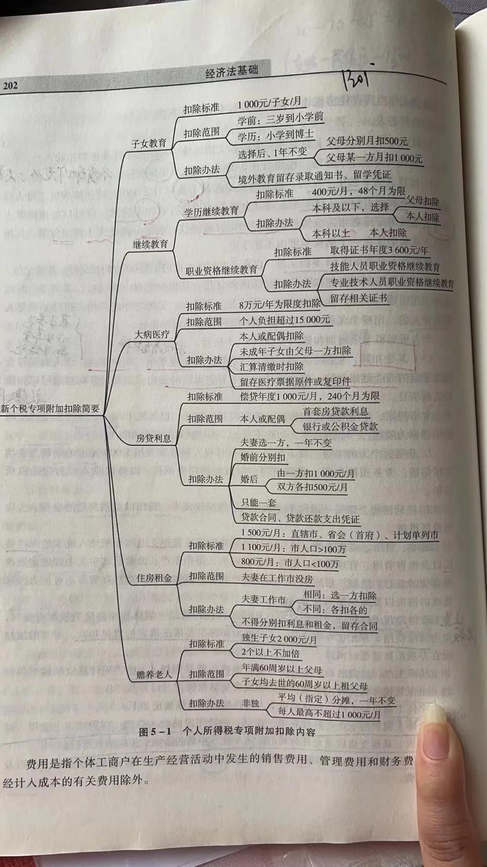 年收入十万，个人所得税是多少