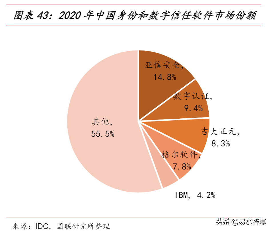 数字货币产业链龙头公司梳理，部分公司已有项目落地