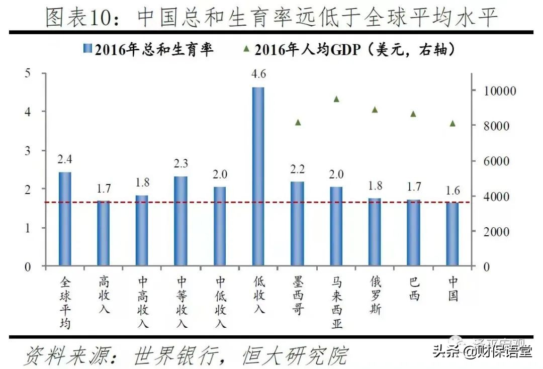 低利率大环境下，普通人如何赚得更多？